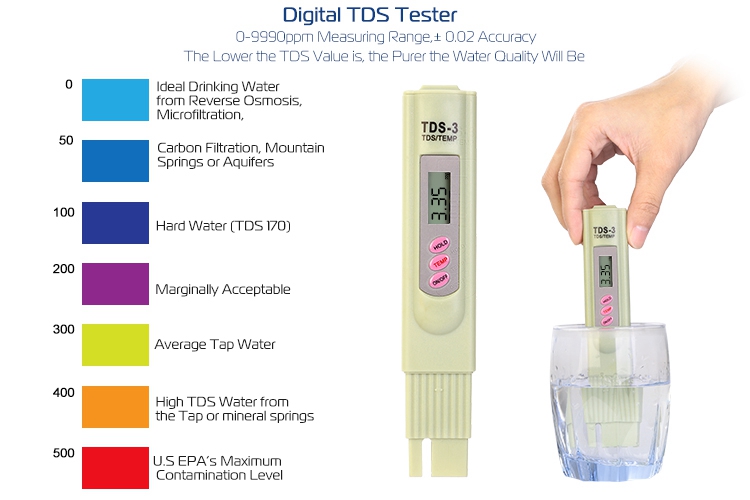 Portable Digital pH TDS Meter Water Quality Monitor Tester Pen 0-9990PPM US...