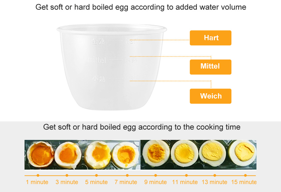 Electric Egg Cooker Steamer w/ Auto-Off Hard Egg Boiler for 7 Eggs Food-grade