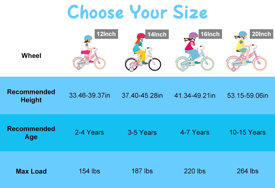 Helmet How Big Bike For Year Old The Right Child Bike Helmet: How To Find The Helmet How Big Bike For Year Old The Right Child Bike Helmet: How To Find The